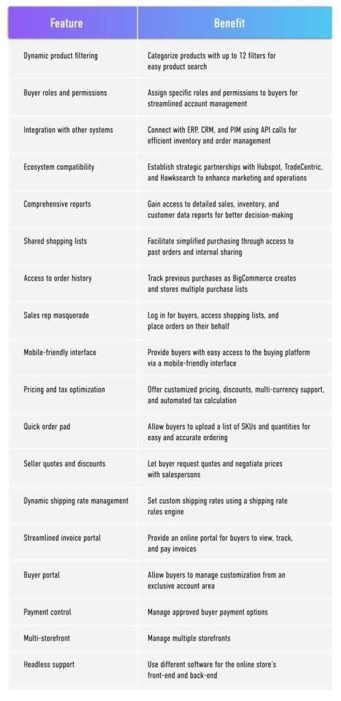 bigcommerce b2b features