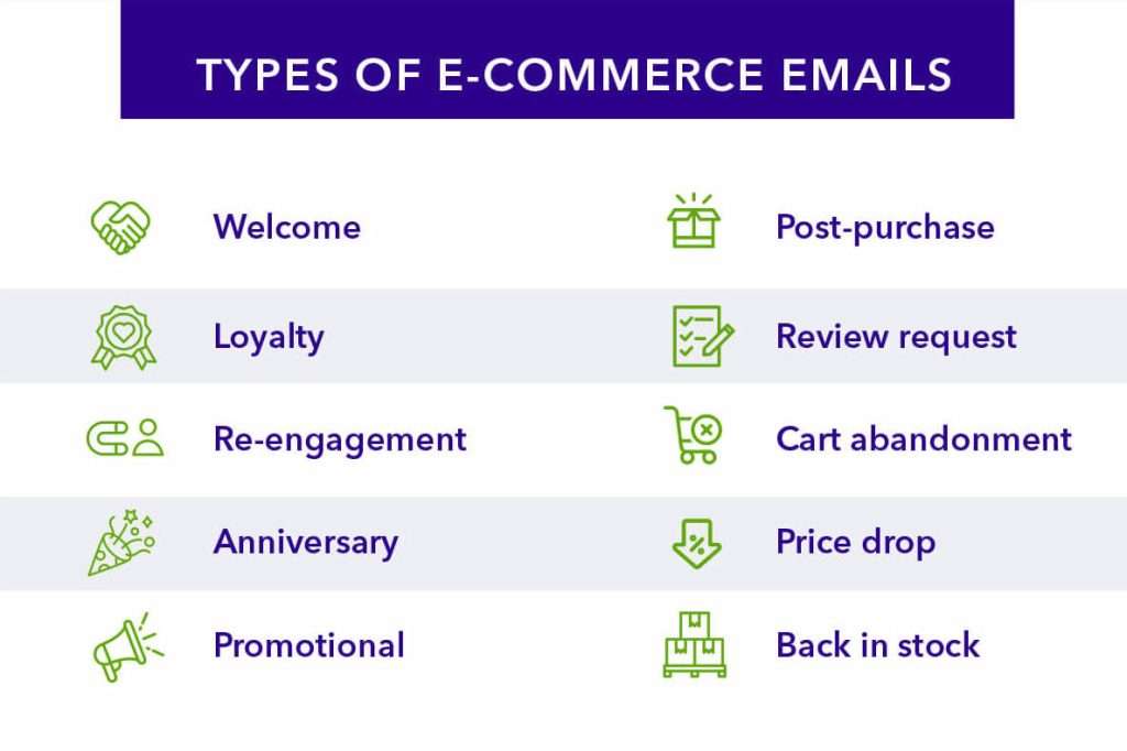 tipos de emails para ecommerce