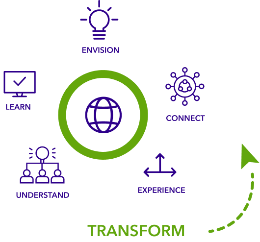 transformar