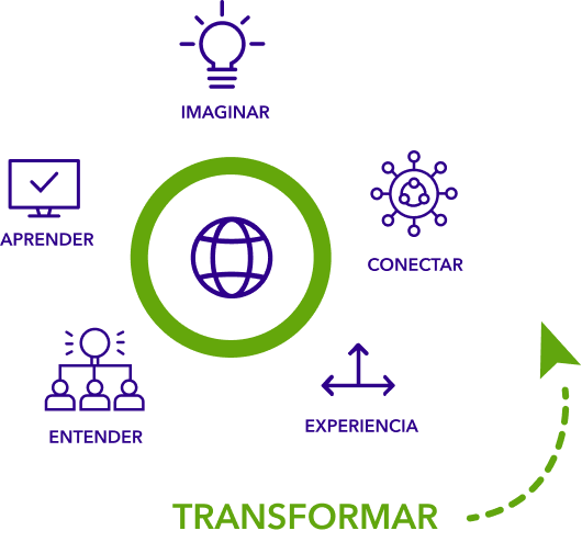 transformar