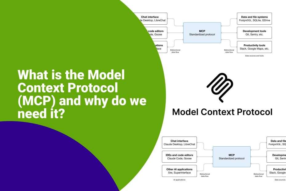 Model Context Protocol MCP