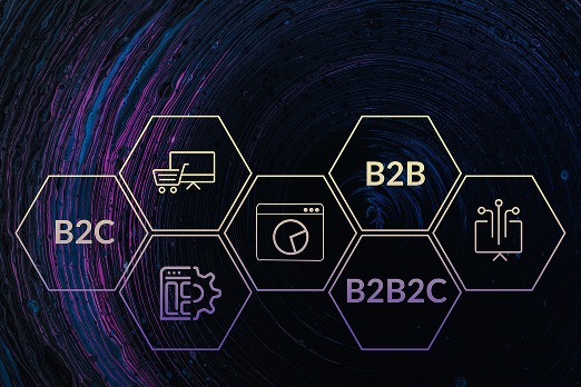 HCL Commerce B2B, B2C y B2B2C